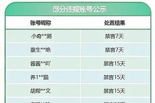 伤缺多久？缺战富勒姆后津琴科今天接受扫描，确认小腿伤势